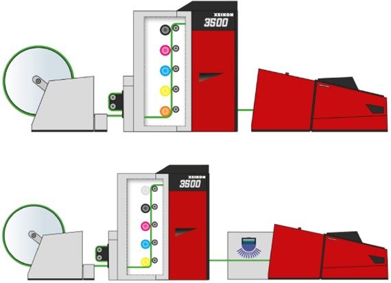 Folding Carton Production Suite